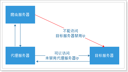 爬虫22