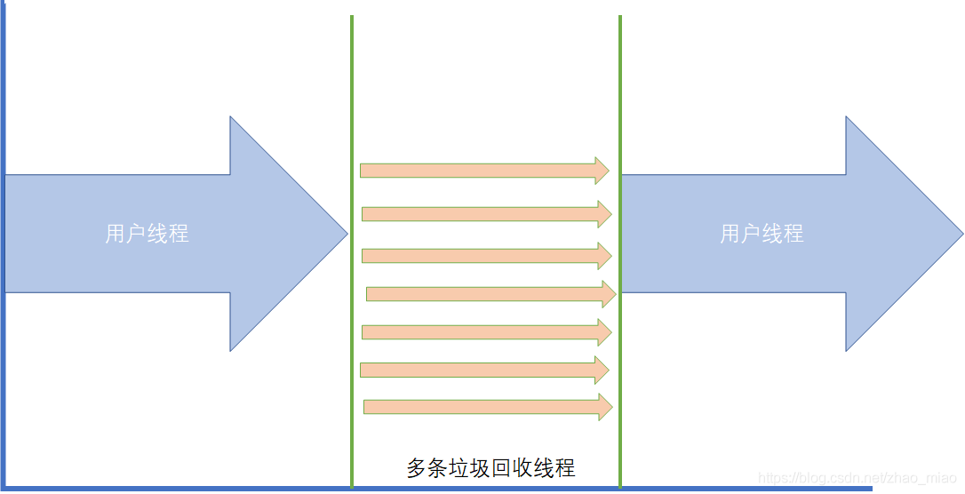JVM&GC11