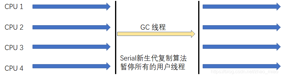 JVM&GC14
