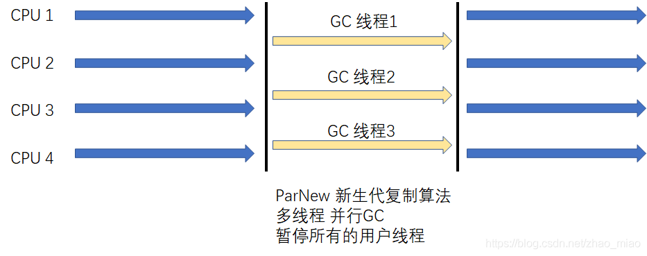 JVM&GC15