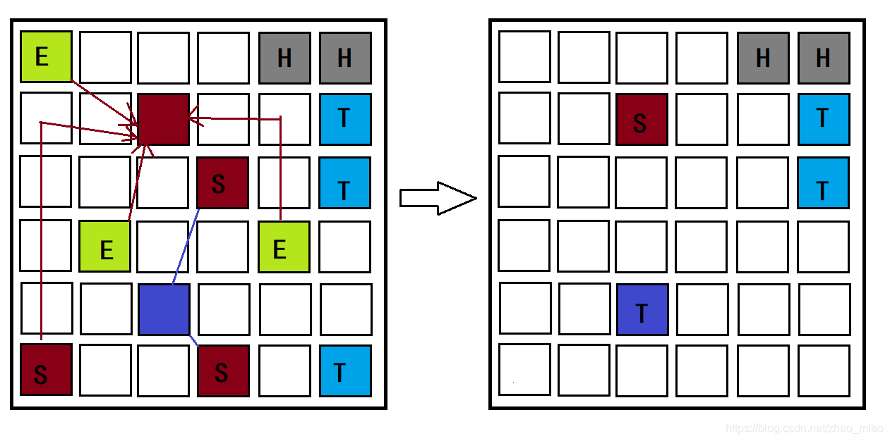 JVM&GC21
