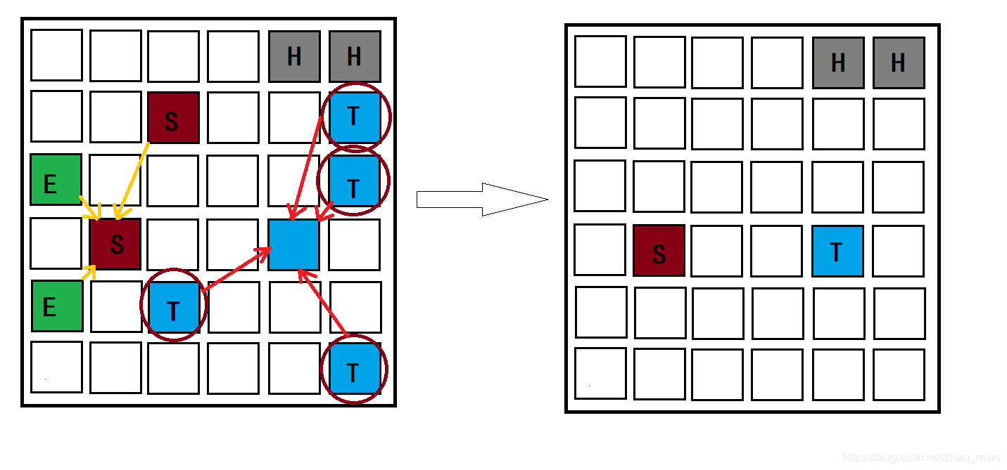 JVM&GC22