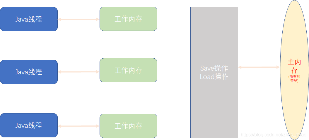 JVM&GC23