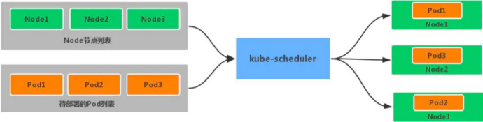 K8S49
