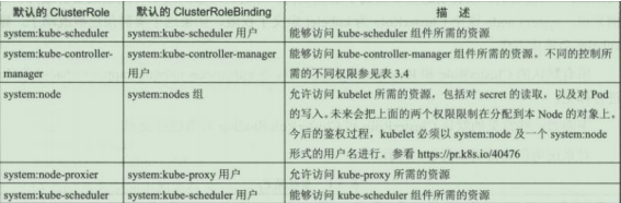 K8S53