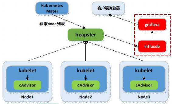 K8S54