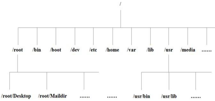 Linux72