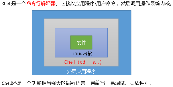 Linux88