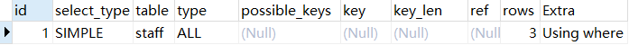 MySQL32