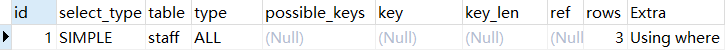 MySQL36