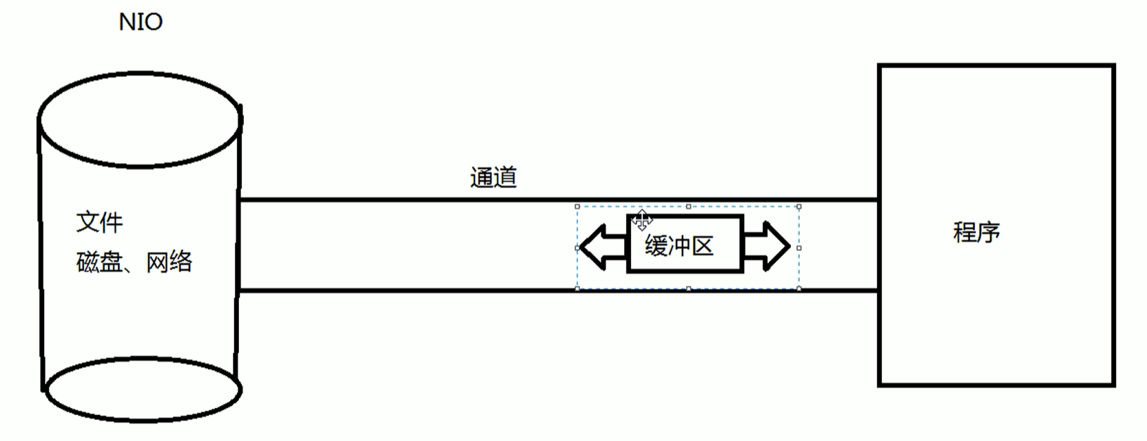 NIO2