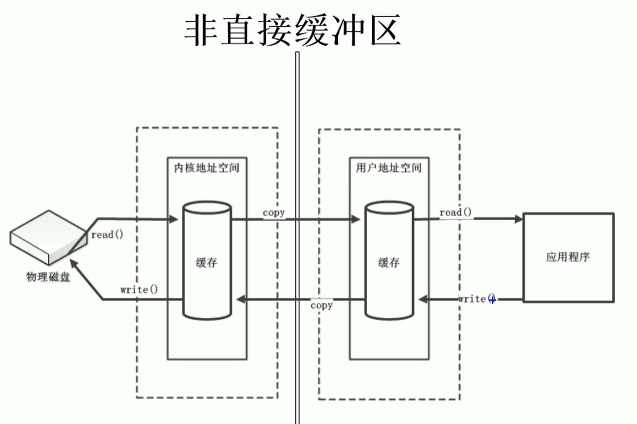 NIO5