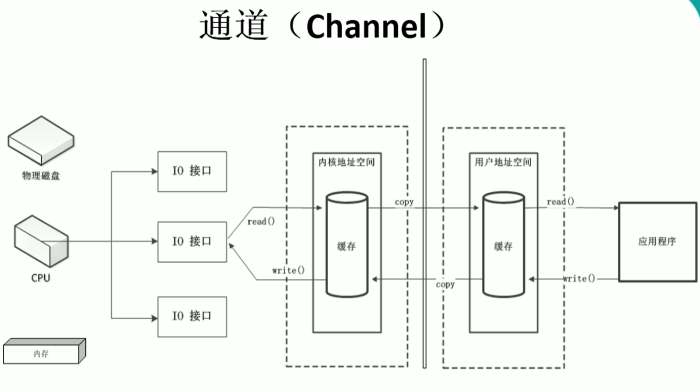 NIO7