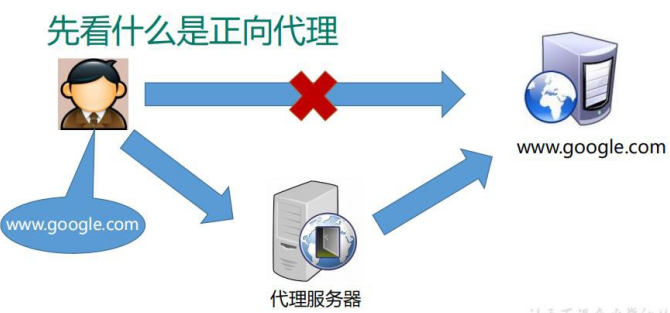 Nginx1