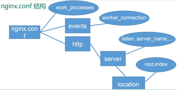 Nginx13
