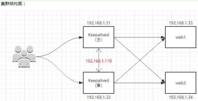 Nginx14