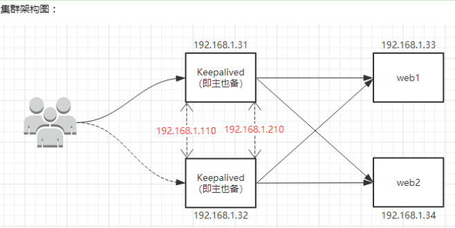 Nginx15