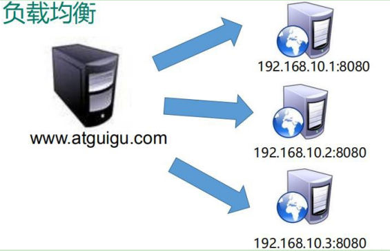 Nginx3