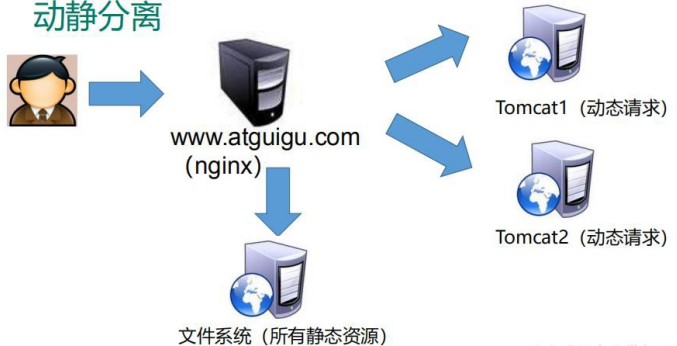 Nginx4