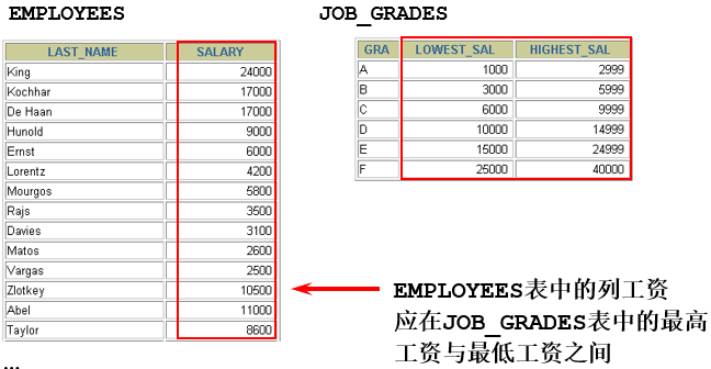 Oracle10