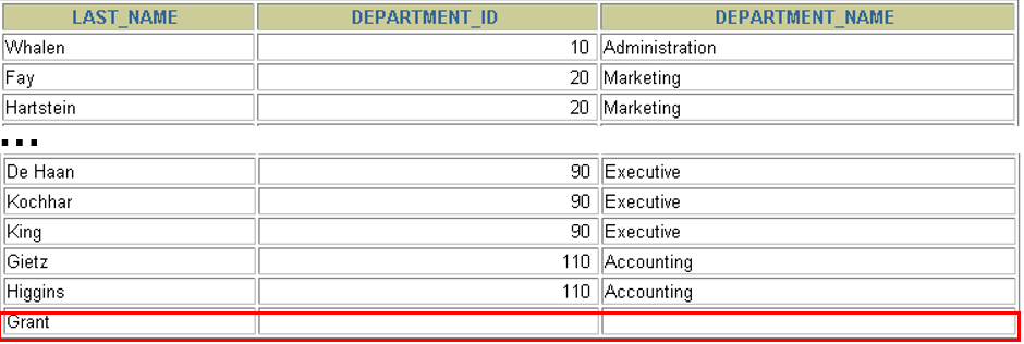 Oracle11