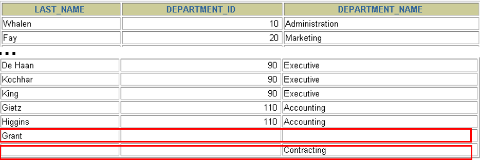 Oracle13