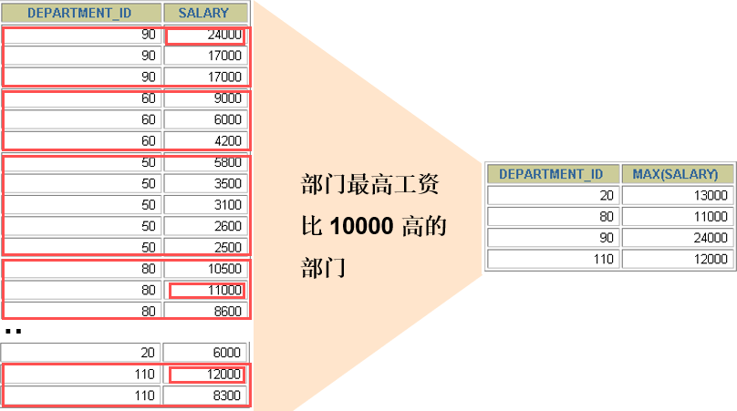 Oracle18