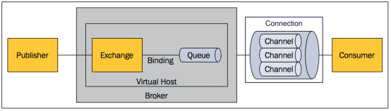 RabbitMQ1