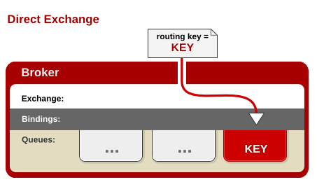 RabbitMQ3