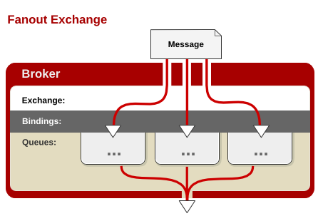 RabbitMQ4