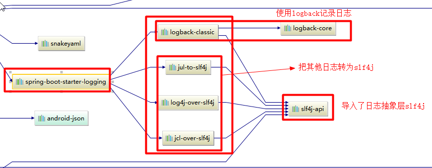 SpringBoot26