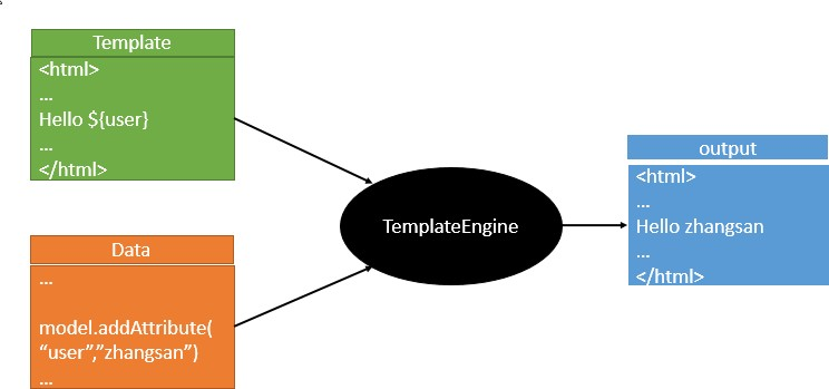 SpringBoot36