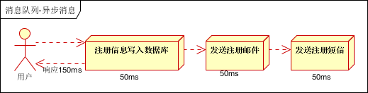 SpringBoot92