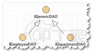 UML2