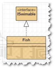 UML3