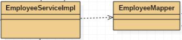 UML4
