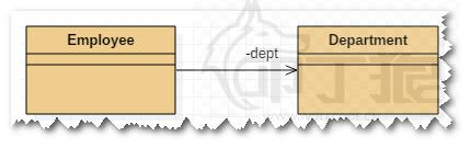 UML5