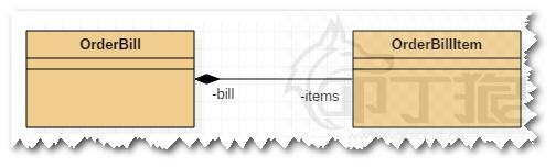 UML7