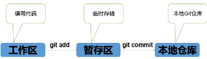 git1